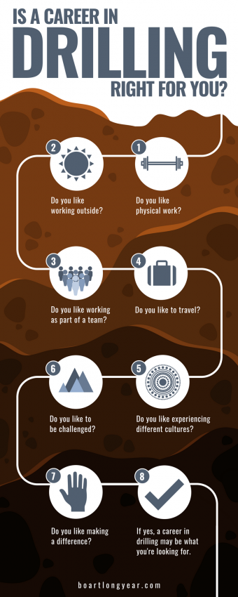 Is a career in drilling for you?